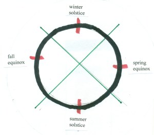 The Wheel of the Year